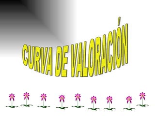 CURVA DE VALORACIÓN 