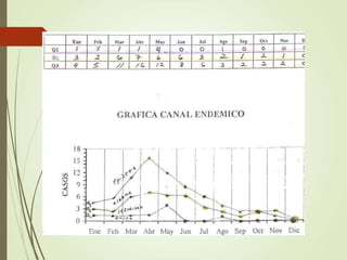 Curva epidemia y Corredor endémico.