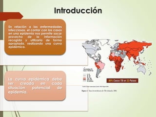 Introducción 
En relación a las enfermedades 
infecciosas, el contar con los casos 
en una epidemia nos permite sacar 
provecho de la información 
recogida y utilizarla de forma 
apropiada, realizando una curva 
epidémica. 
La curva epidémica debe 
ser creada en cada 
situación potencial de 
epidemia. 
 