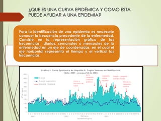 ¿QUE ES UNA CURVA EPIDÉMICA Y COMO ESTA 
PUEDE AYUDAR A UNA EPIDEMIA? 
Para la identificación de una epidemia es necesario 
conocer la frecuencia precedente de la enfermedad. 
Consiste en la representación gráfica de las 
frecuencias diarias, semanales o mensuales de la 
enfermedad en un eje de coordenadas, en el cual el 
eje horizontal representa el tiempo y el vertical las 
frecuencias. 
 