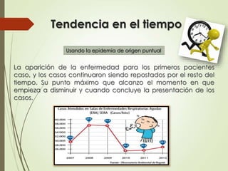 Tendencia en el tiempo 
Usando la epidemia de origen puntual 
La aparición de la enfermedad para los primeros pacientes 
caso, y los casos continuaron siendo repostados por el resto del 
tiempo. Su punto máximo que alcanzo el momento en que 
empieza a disminuir y cuando concluye la presentación de los 
casos. 
 