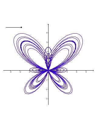 Curvas polares V - Curva Mariposa - The Butterfly Curve