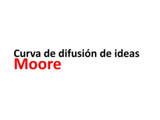 Curva de difusión de ideas

Moore

 