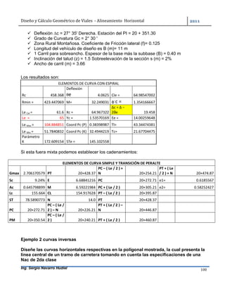 Diseño	y	Cálculo	Geométrico	de	Viales		-	Alineamiento		Horizontal	 	
Ing. Sergio Navarro Hudiel 100	
 Deflexión c = 27° 35' Derecha. Estación del PI = 20 + 351.30
 Grado de Curvatura Gc = 2° 30 '
 Zona Rural Montañosa. Coeficiente de Fricción lateral (f)= 0.125
 Longitud del vehículo de diseño es B (m)= 11 m
 1 Carril para sobreancho. Espesor de la base más la subbase (B) = 0.40 m
 Inclinación del talud (z) = 1.5 Sobreelevación de la sección s (m) = 2%
 Ancho de carril (m) = 3.66
Los resultados son:
ELEMENTOS DE CURVA CON ESPIRAL
Rc 458.368
Deflexión
θe 4.0625 Cle = 64.98547002
Rmin = 423.447069 M= 32.249031 φ´c = 1.354166667
Le Cal = 61.6 Xc = 64.967322
Δc = Δ −
2θe 19.458
Le = 65 Yc = 1.53570169 Ee = 14.00259648
Le Max = 104.884851 Coord Pc (P) 0.38398987 Tl= 43.34474381
Le Min = 51.7840832 Coord Pc (K) 32.4944219 Tc= 21.67704475
Parámetro
K 172.609154 STe = 145.102558
Si esta fuera mixta podemos establecer los cadenamientos:
ELEMENTOS DE CURVA SIMPLE Y TRANSICIÓN DE PERALTE
Gmax 2.706170579 PT 20+428.37
PC – ( Le / 2 ) +
N 20+254.21
PT + ( Le
/ 2 ) + N 20+474.87
Sc 9.24% E 6.68841216 PC 20+272.71 e1= 0.6185567
Ac 0.645798899 M 6.59221984 PC + ( Le / 2 ) 20+305.21 e2= 0.58252427
Lc 155.664 CL 154.917628 PT – ( Le / 2 ) 20+395.87
ST 78.5890773 N 14.0 PT 20+428.37
PC 20+272.71
PC – ( Le /
2 ) – N 20+226.21
PT + ( Le / 2 ) –
N 20+446.87
PM 20+350.54
PC – ( Le /
2 ) 20+240.21 PT + ( Le / 2 ) 20+460.87
Ejemplo 2 curvas inversas
Diseñe las curvas horizontales respectivas en la poligonal mostrada, la cual presenta la
línea central de un tramo de carretera tomando en cuenta las especificaciones de una
Nac de 2da clase
 