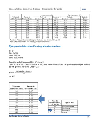 Diseño	y	Cálculo	Geométrico	de	Viales		-	Alineamiento		Horizontal	 	
Ing. Sergio Navarro Hudiel 25	
Ejemplo de determinación de grado de curvatura.
∆= 9°
PI = 8+300
VD = 65 Kph
Zona suburbana
Considerando En general G = ∆/10 si ∆>5°
Gcal= 9°/10 = 0.9° Grec = ½ Gcal = 0.4, este valor se redondea al grado siguiente por múltiplo
de 0.5 grados por tanto Grec = 0.5°
 
2
max606,145
max
V
Sf
G


∆= 9.5°
 