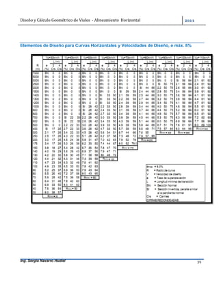 Diseño	y	Cálculo	Geométrico	de	Viales		-	Alineamiento		Horizontal	 	
Ing. Sergio Navarro Hudiel 39	
	
	
Elementos de Diseño para Curvas Horizontales y Velocidades de Diseño, e máx. 8%
 