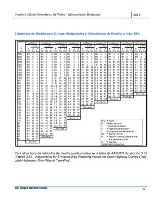 Diseño	y	Cálculo	Geométrico	de	Viales		-	Alineamiento		Horizontal	 	
Ing. Sergio Navarro Hudiel 40	
Elementos de Diseño para Curvas Horizontales y Velocidades de Diseño, e máx. 10%
Para otros tipos de vehículos de diseño puede emplearse la tabla de AASHTO de sección 3.52
(Exhibit 3-52. Adjustments for Traveled Way Widening Values on Open Highway Curves (Two-
Lane Highways, One -Way or Two-Way)
 