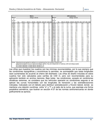Diseño	y	Cálculo	Geométrico	de	Viales		-	Alineamiento		Horizontal	 	
Ing. Sergio Navarro Hudiel 41	
Las cifras que muestran los cuadros son las mínimas recomendables, por lo que siempre que
las condiciones topográficas y económicas lo permitan, es aconsejable que estas longitudes
sean aumentadas de acuerdo al criterio del diseñador. Las cifras de diseño incluidas en estos
cuadros han sido calculados para carriles de 3.60 m, pero son recomendadas para su
aplicación también en anchos menores. Bajo todas las condiciones, excepto en condiciones
climáticas extremas, se considera que los vehículos operarán en condiciones seguras si se
aplican las curvas horizontales con las longitudes de transición y las sobreelevaciones
indicadas. Calculado con el método para distribuir sobreelevación y fricción lateral, donde se
mantiene una relación curvilínea entre “e” y “f” y el radio de la curva, que asemeja una forma
parabólica asimétrica, que ilustran en sección 4-37 de las normas centromericanas en donde
gráficamente se aprecia.
 