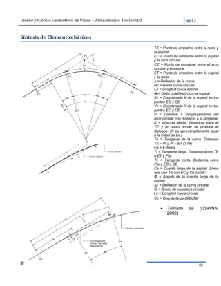 Diseño	y	Cálculo	Geométrico	de	Viales		-	Alineamiento		Horizontal	 	
Ing. Sergio Navarro Hudiel 82	
Síntesis	de	Elementos	básicos			
TE = Punto de empalme entre la recta y
la espiral.
EC = Punto de empalme entre la espiral
y el arco circular
CE = Punto de empalme entre el arco
circular y la espiral
ET = Punto de empalme entre la espiral
y la recta
∆ = Deflexión de la curva.
Rc = Radio curva circular
Le = Longitud curva espiral
θe= Delta o deflexión curva espiral
Xc = Coordenada X de la espiral en los
puntos EC y CE
Yc = Coordenada Y de la espiral en los
puntos EC y CE
P = Disloque = Desplazamiento del
arco circular con respecto a la tangente
K = Abscisa Media. Distancia entre el
TE y el punto donde se produce el
disloque. (K es aproximadamente igual
a la mitad de Le.)
Te = Tangente de la curva. Distancia
TE – PI y PI – ET (STe)
Ee = Externa
Tl = Tangente larga. Distancia entre TE
o ET y PIe
Tc = Tangente corta. Distancia entre
PIe y EC o CE
Ce = Cuerda larga de la espiral. Línea
que une TE con EC y CE con ET
Φ = Angulo de la cuerda larga de la
espiral
∆c = Deflexión de la curva circular
G = Grado de curvatura circular
Lc = Longitud curva circular
Cc = Cuerda larga circular
 Tomado de (OSPINA,
2002)
 