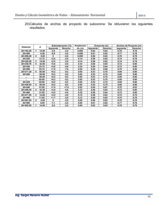 Diseño	y	Cálculo	Geométrico	de	Viales		-	Alineamiento		Horizontal	 	
Ing. Sergio Navarro Hudiel 95	
20)Cálculos de anchos de proyecto de subcorona: Se obtuvieron los siguientes
resultados:
Estación d
Sobreelevación (%) Ampliación
Ac (m)
Ensanche (m) Anchos de Proyecto (m)
Izquierda Derecha Izquierda Derecha Izquierda Derecha
20+192.28 1 14.00 -2.0 -2.0 0.000 0.62 0.62 6.78 6.78
20+200 6.28 -0.9 -2.0 0.000 0.61 0.62 6.77 6.78
20+206.28 2 0.00 0 -2.0 0.000 0.60 0.62 6.76 6.78
20+220 13.72 +2.0 -2.0 0.14 0.58 0.62 6.74 6.78
20+220.28 3 14.00 +2.0 -2.0 0.14 0.58 0.62 6.74 6.78
20+238.78 4 32.50 +4.6 -4.6 0.33 0.56 0.64 6.72 6.80
20+240 33.72 +4.8 -4.8 0.34 0.56 0.64 6.72 6.80
20+260 53.72 +7.6 -7.6 0.54 0.54 0.68 6.70 6.84
20+271.28 5 65.00 +9.2 -9.2 0.65 0.53 0.70 6.69 6.86
20+280 65.00 +9.2 -9.2 0.65 0.53 0.70 6.69 6.86
... 65.00 +9.2 -9.2 0.65 0.53 0.70 6.69 6.86
... 65.00 +9.2 -9.2 0.65 0.53 0.70 6.69 6.86
20+420 65.00 +9.2 -9.2 0.65 0.53 0.70 6.69 6.86
20+426.95 5 65.00 +9.2 -9.2 0.65 0.53 0.70 6.69 6.86
20+440 51.95 +7.4 +7.4 0.52 0.54 0.67 6.70 6.83
20+459.45 4 32.50 +4.6 -4.6 0.33 0.56 0.64 6.72 6.80
20+460 31.95 +4.5 -4.5 0.32 0.56 0.64 6.72 6.80
20+477.95 3 14.00 +2.0 -2.0 0.14 0.58 0.62 6.74 6.78
20+480 11.95 +1.7 -2.0 0.12 0.59 0.62 6.75 6.78
20+491.95 2 0.00 0 -2.0 0.00 0.60 0.62 6.76 6.78
20+500 8.05 -1.1 -2.0 0.00 0.61 0.62 6.77 6.78
20+505.95 1 14.00 -2.0 -2.0 0.00 0.62 0.62 6.78 6.78
 