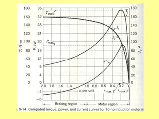 curvas-torque-velocidad-ppt