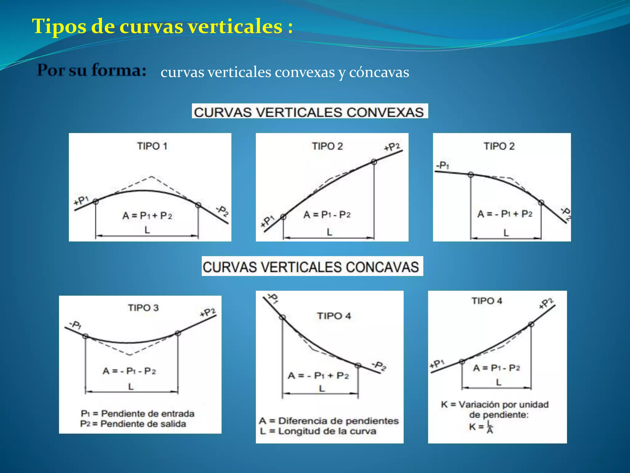 curvas-verticales-caminos-pptx