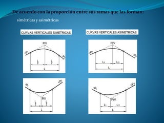 simétricas y asimétricas
 