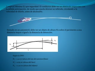 Longitud Mínima (L) por seguridad: El conductor debe ver un obstáculo imprevisto con
la debida anticipación, de modo que pueda detener su vehículo, circulando a la
velocidad de diseño, antes de alcanzarlo.
Sentado en un automóvil, debe ver un objeto de altura H2 sobre el pavimento a una
distancia mayor o igual a la distancia de detención.
Según la DNV
H1 = 1,10 m (altura del ojo del automovilista)
H1’ = 0,65 m (altura del faro)
H2 = 0,20 m (altura del objeto)
 
