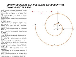 CONSTRUCCIÓN DE UNA VOLUTA DE VARIOSCENTROS CONOCIENDO EL PASO Como ejemplo vamos a construir la voluta de cuatro centros. Sea  p  el paso de la voluta (Fig. 10): 1 El segmento  A8  =  p  se divide en tantas partes como centros tenga la voluta; en nuestro caso lo dividimos en cuatro partes. 2 Se construye un polígono regular cuyo lado mida lo mismo que una de las divisiones anteriores; en nuestro caso construiremos un cuadrado  MNPQ  de lado / =  p/4.  A continuación prolongamos los lados del polígono. 3 Con centro en un vértice cualquiera, por ejemplo en M,  y radio  MQ  =  p/4  se traza un arco hasta cortar a la prolongación de uno de los lados en  R. 4 Con centro en el vértice  N  y extremo en el punto  R del arco anterior, se traza el arco  RS  hasta cortar a la prolongación del siguiente lado del cuadrado. 5 Con centro en el siguiente vértice  P  y extremo en el punto  S  del arco anterior, se traza el arco  Sr. 6 Con centro en el siguiente vértice Q y extremo en el punto  T  del arco anterior, se traza el arco  TU, completando así una vuelta. El proceso se sigue hasta completar el número de vueltas deseado. 