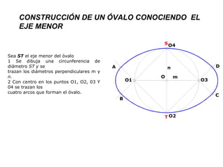 CONSTRUCCIÓN DE UN ÓVALO CONOCIENDO  EL EJE MENOR   Sea  ST   el eje menor del óvalo 1 Se dibuja una circunferencia de diámetro  ST y  se trazan los diámetros perpendiculares m y  n. 2 Con centro en los puntos O1, O2, 03 Y 04 se trazan los cuatro arcos que forman el óvalo. 