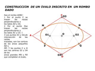 CONSTRUCCI Ó N  DE UN  Ó VALO INSCRITO EN  UN ROMBO DADO Sea el rombo  ADBC: 1 Por el punto C se trazan las rectas perpendiculares a los lados  AD  y  De. 2 Por el punto Ose trazan las rectas perpendiculares a los lados  AC  y  CS.  I 3 Los puntos O1 y O2,de intersección de las rectas trazadas, son los centros de los arcos pequeños  NO  y MP,  Y los puntos C y O son los centros 03 y 04 de los arcos grandes  MN  y  PO  que completan el óvalo. 