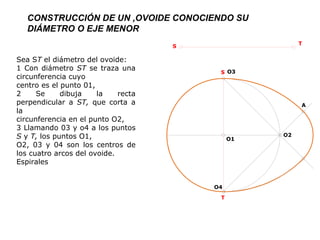 CONSTRUCCIÓN DE UN ,OVOIDE CONOCIENDO SU DIÁMETRO O EJE MENOR   Sea S T  el diámetro del ovoide: 1 Con diámetro  ST  se traza una circunferencia cuyo centro es el punto 01, 2 Se dibuja la recta perpendicular a  ST,  que corta a la circunferencia en el punto O2, 3 Llamando 03 y o4 a los puntos  S  y  T,  los puntos O1, O2, 03 y 04 son los centros de los cuatro arcos del ovoide. Espirales   