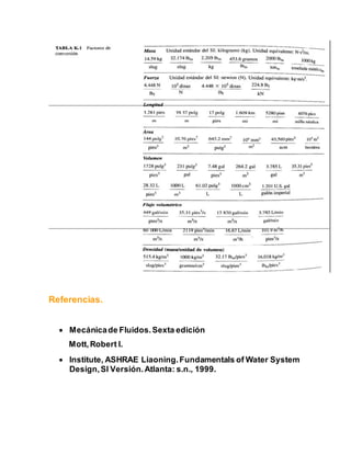 Referencias. 
 Mecánica de Fluidos. Sexta edición 
Mott, Robert l. 
 Institute, ASHRAE Liaoning. Fundamentals of Water System 
Design, SI Versión. Atlanta: s.n., 1999. 
 