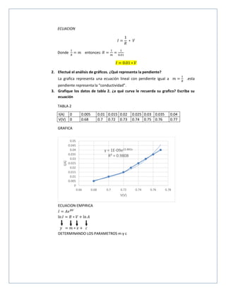 ECUACION
𝐼 =
1
𝑅
∗ 𝑉
Donde
1
𝑅
= 𝑚 entonces: 𝑅 =
1
𝑚
=
1
0.01
𝐼 = 0.01 ∗ 𝑉
2. Efectué el análisis de gráficos. ¿Qué representa la pendiente?
La grafica representa una ecuación lineal con pendiente igual a 𝑚 =
1
𝑅
.esta
pendiente representa la “conductividad”.
3. Grafique los datos de tabla 2. ¿a qué curva le recuerda su grafico? Escriba su
ecuación
TABLA 2
GRAFICA
ECUACION EMPIRICA
𝐼 = 𝐴𝑒 𝐵𝑉
ln 𝐼 = 𝐵 ∗ 𝑉 + ln 𝐴
𝑦 = 𝑚 ∗ 𝑥 + 𝑐
DETERMINANDO LOS PARAMETROS m y c
y = 1E-09e22.882x
R² = 0.9808
0
0.005
0.01
0.015
0.02
0.025
0.03
0.035
0.04
0.045
0.05
0.66 0.68 0.7 0.72 0.74 0.76 0.78
I(A)
V(V)
I(A) 0 0.005 0.01 0.015 0.02 0.025 0.03 0.035 0.04
V(V) 0 0.68 0.7 0.72 0.73 0.74 0.75 0.76 0.77
 