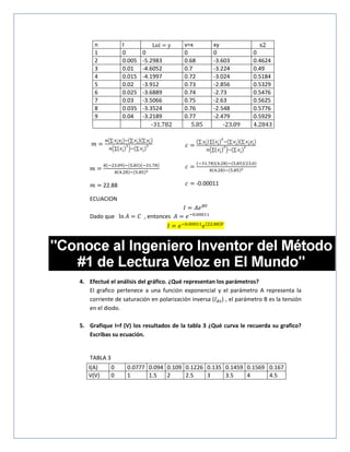 𝑚 =
𝑛(∑ 𝑥 𝑖
,
𝑦𝑖
,
)−(∑ 𝑥 𝑖
,
)(∑ 𝑦𝑖
,
)
𝑛(∑(𝑥 𝑖
,
)
2
)−(∑ 𝑥 𝑖
,
)
2
𝑚 =
8(−23.09)−(5.85)(−31.78)
8(4.28)−(5.85)2
𝑚 = 22.88
𝑐 =
(∑ 𝑦𝑖
,
) ∑(𝑥 𝑖
,
)
2
−(∑ 𝑥 𝑖
,
)(∑ 𝑥 𝑖
,
𝑦𝑖
,
)
𝑛(∑(𝑥 𝑖
,
)
2
)−(∑ 𝑥 𝑖
,
)
2
𝑐 =
(−31.78)(4.28)−(5.85)(23.0)
8(4.28)−(5.85)2
𝑐 = -0.00011
ECUACION
𝐼 = 𝐴𝑒 𝐵𝑉
Dado que ln 𝐴 = 𝐶 , entonces 𝐴 = 𝑒−0.00011
𝐼 = 𝑒−0.00011
𝑒(22.88)𝑉
4. Efectué el análisis del gráfico. ¿Qué representan los parámetros?
El grafico pertenece a una función exponencial y el parámetro A representa la
corriente de saturación en polarización inversa (𝐼 𝑑𝑠) , el parámetro B es la tensión
en el diodo.
5. Grafique I=f (V) los resultados de la tabla 3 ¿Qué curva le recuerda su grafico?
Escribas su ecuación.
TABLA 3
n I LnI = y v=x xy x2
1 0 0 0 0 0
2 0.005 -5.2983 0.68 -3.603 0.4624
3 0.01 -4.6052 0.7 -3.224 0.49
4 0.015 -4.1997 0.72 -3.024 0.5184
5 0.02 -3.912 0.73 -2.856 0.5329
6 0.025 -3.6889 0.74 -2.73 0.5476
7 0.03 -3.5066 0.75 -2.63 0.5625
8 0.035 -3.3524 0.76 -2.548 0.5776
9 0.04 -3.2189 0.77 -2.479 0.5929
-31.782 5.85 -23.09 4.2843
I(A) 0 0.0777 0.094 0.109 0.1226 0.135 0.1459 0.1569 0.167
V(V) 0 1 1.5 2 2.5 3 3.5 4 4.5
 