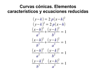 Curvas cónicas. Elementos
característicos y ecuaciones reducidas
( y−k) = 2 p(x−h)
2
( y−k)
2
= 2 p(x−h)
(x−h)
2
a
2
+
( y−k)
2
b
2
= 1
(x−h)
2
b
2
+
( y−k)
2
a
2
= 1
(x−h)2
a2
−
( y−k)2
b2
= 1
( y−k)
2
b
2
−
(x−h)
2
a
2
= 1
 
