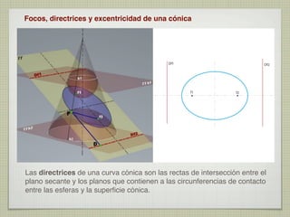 Focos, directrices y excentricidad de una cónica

Df1

Df2

f1

f2

Las directrices de una curva cónica son las rectas de intersección entre el
plano secante y los planos que contienen a las circunferencias de contacto
entre las esferas y la superﬁcie cónica.

 