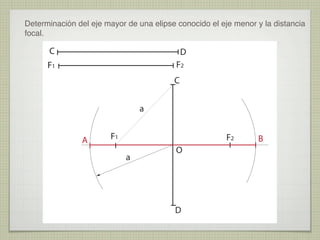 Determinación del eje mayor de una elipse conocido el eje menor y la distancia
focal.

C

D
F2

F1

C
a
A

F1

F2
a

O

D

B

 