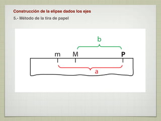 Construcción de la elipse dados los ejes
5.- Método de la tira de papel

b
m

P

M
a

 