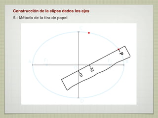 Construcción de la elipse dados los ejes
5.- Método de la tira de papel

C

P

A

F1

F2

M

O

m
D

B

 