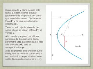 Curva abierta y plana de una sola
rama. Se deﬁne como el lugar
geométrico de los puntos del plano
que equidistan de uno ﬁjo llamado
foco (F) y de una recta llamada
directriz (d).
Tiene un solo eje de simetría (e),
sobre el que se sitúan el foco F y el
vértice V.
A la cuerda que pasa por el foco
paralela a la directriz se le llama
parámetro (2p). La distancia del foco
a la directriz (AF) será el
semiparámetro (p).
A los segmentos que unen un punto
cualquiera de la curva con el foco y
con la directriz perpendicularmente
se les llama radios vectores (r1, r2).

P

r1

r2
V

A

F

e
p
r1 = r2

d

 