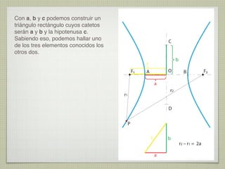 Con a, b y c podemos construir un
triángulo rectángulo cuyos catetos
serán a y b y la hipotenusa c.
Sabiendo eso, podemos hallar uno
de los tres elementos conocidos los
otros dos.

C
b

c
F1

O

A

B

a
r2

r1

D
P
c

b
a

r2 – r1 = 2a

F2

 