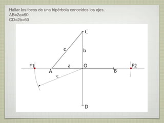 Hallar los focos de una hipérbola conocidos los ejes.
AB=2a=50
CD=2b=60

C
c
F1

A

b
a

O

c

D

B

F2

 