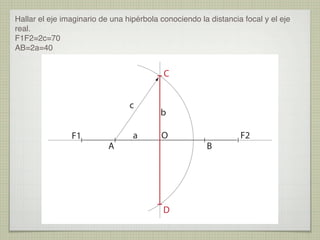 Hallar el eje imaginario de una hipérbola conociendo la distancia focal y el eje
real.
F1F2=2c=70
AB=2a=40

C
c
F1

A

a

b
O

D

B

F2

 