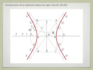 Construcción de la hipérbola dados los ejes: (2a=40, 2b=60)

3

3’’
M

1A

2

3

2

1

K

C

2’’

c

1

1’’

F1

O

A

1B

F2
B
1’’’

1’
2’
3’

N

D

L

2’’’
3’’’

 