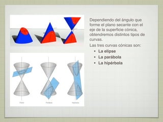 Dependiendo del ángulo que
forme el plano secante con el
eje de la superﬁcie cónica,
obtendremos distintos tipos de
curvas.
Las tres curvas cónicas son:
• La elipse
• La parábola
• La hipérbola

 