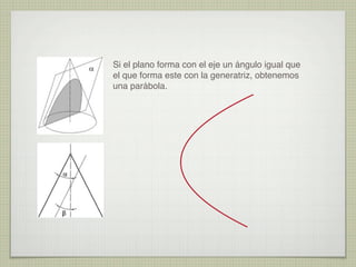 Si el plano forma con el eje un ángulo igual que
el que forma este con la generatriz, obtenemos
una parábola.

 