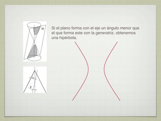 Si el plano forma con el eje un ángulo menor que
el que forma este con la generatriz, obtenemos
una hipérbola.

 