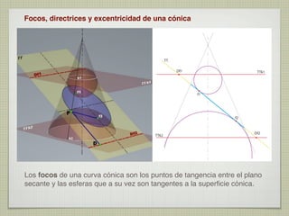 Focos, directrices y excentricidad de una cónica

TT
Df1

TTk1

f1

f2

TTk2

Df2

Los focos de una curva cónica son los puntos de tangencia entre el plano
secante y las esferas que a su vez son tangentes a la superﬁcie cónica.

 