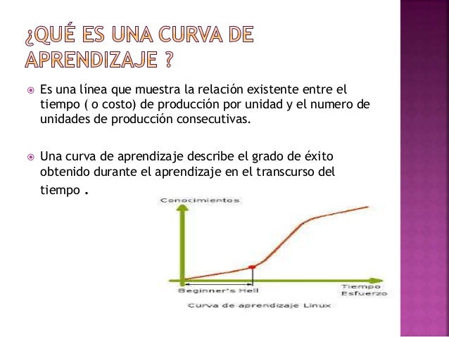 Curvas de aprendizaje