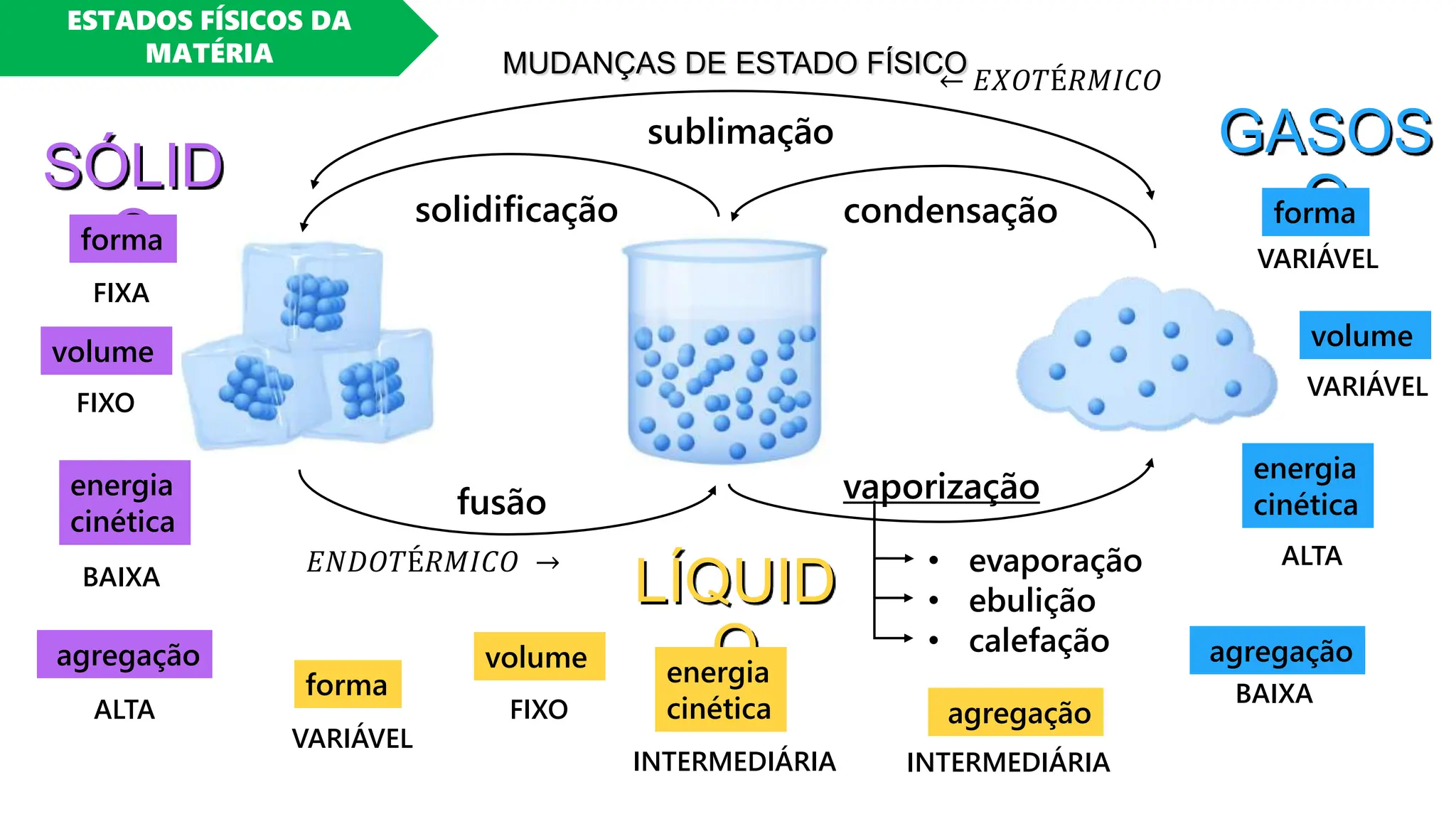 estados físicos da matéria e curvas de aquecimento.pptx