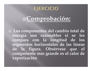  Comprobación:

    Los componentes del cambio total de
    energía son razonables si se les
    compara con la longitud de los
    segmentos horizontales de las líneas
    de la figura. Obsérvese que el
    componente más grande es el calor de
    vaporización.
 