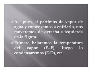    Así pues, si partimos de vapor de
    agua y comenzamos a enfriarlo, nos
    moveremos de derecha a izquierda
    en la figura.
   Primero bajaremos la temperatura
    del    vapor   (F--E),  luego   lo
    condensaremos (E-D), etc.
 