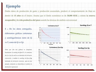 Análisis de curvas de declinación para pozos de gas. | PPTX