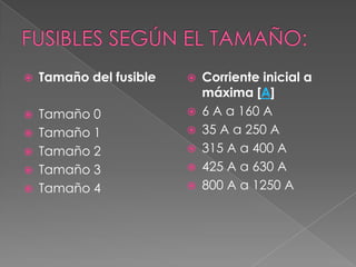  Tamaño del fusible
 Tamaño 0
 Tamaño 1
 Tamaño 2
 Tamaño 3
 Tamaño 4
 Corriente inicial a
máxima [A]
 6 A a 160 A
 35 A a 250 A
 315 A a 400 A
 425 A a 630 A
 800 A a 1250 A
 