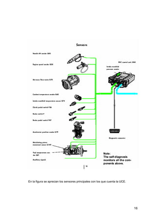 16
En la figura se aprecian los sensores principales con los que cuenta la UCE.
 