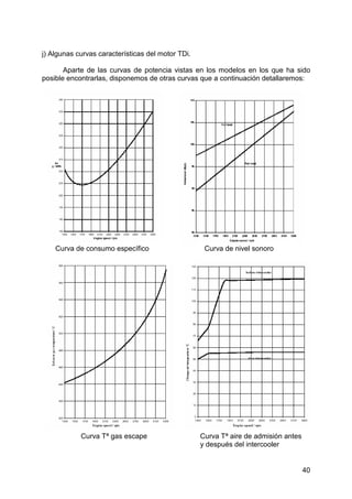 40
j) Algunas curvas características del motor TDi.
Aparte de las curvas de potencia vistas en los modelos en los que ha sido
posible encontrarlas, disponemos de otras curvas que a continuación detallaremos:
Curva de consumo específico Curva de nivel sonoro
Curva Tª gas escape Curva Tª aire de admisión antes
y después del intercooler
 