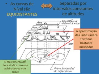 • As curvas de
Nível são
EQUIDISTANTES
Separadas por
intervalos constantes
de altitudes
A aproximação
das linhas indica
terrenos
bastante
inclinados
O afastamento das
linhas indica terrenos
aplainados ou mais
suave