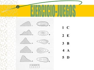 1 C

2 E

3 B
4 A
5 D
 