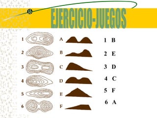 1 B

2 E

3 D
4 C
5 F
6 A
 